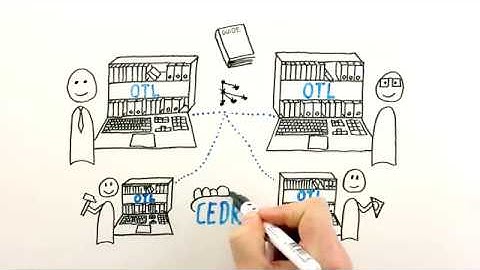 CEDR | Asset information management using linked data for the life-cycle of roads