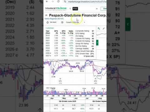 Financial Stocks: TD, WELL, V &amp; PGC Show Steady Strength - May. 8, 2026