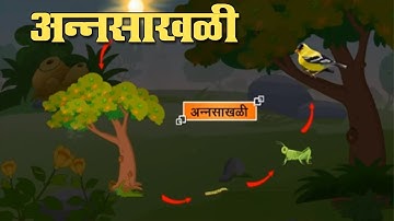अन्नसाखळी | Annasakhali | 5th Std | EVS I | Marathi Medium | SSC Board | Home Revise