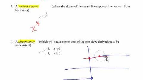 Ca12 - 3.2 (1) Differentiability
