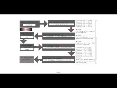 WEP (Wired Equivalent Privacy) security system for Wifi