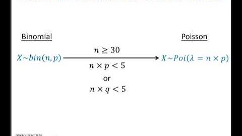 Poisson approximation to binomial distribution