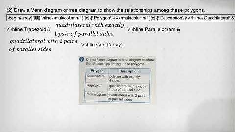 (2) Draw a Venn diagram or tree diagram to show the relationships among these polygons. multicolumn(