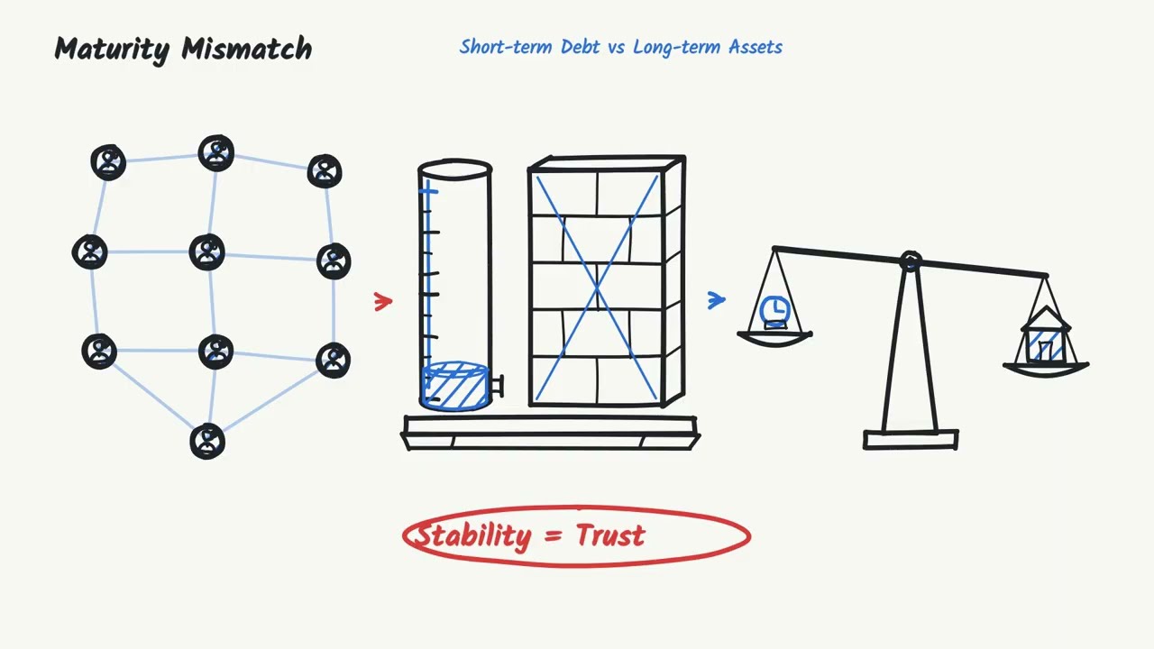Dry Erase lesson on the mechanics of a bank run