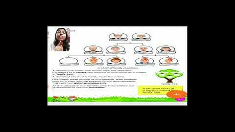 Intro# STORY OF MY FAMILY#CLASS 2 ( A& B)# 26th May.