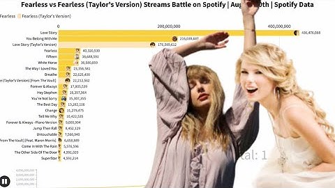 Fearless VS Fearless (Taylor