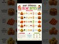 Baby Led Weaning Bites! #toddlermeals