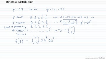 Binomial Distribution
