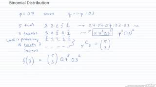 Binomial Distribution