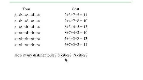 Exhaustive Search. Examples