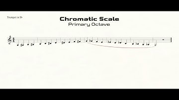 Trumpet Chromatic Scale (G-G) Practice in Quarter Notes (primary octave)