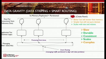 IMC Summit 2016 Breakout - Extreme Transaction Processing In A Memory Oriented World