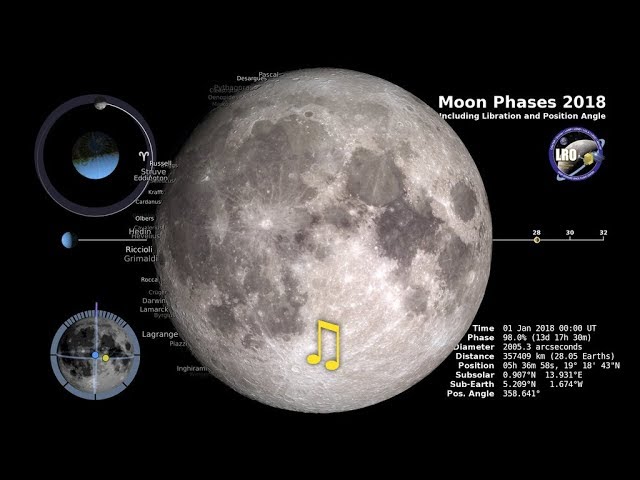 Moon Phases 2018 - Southern Hemisphere - 4K