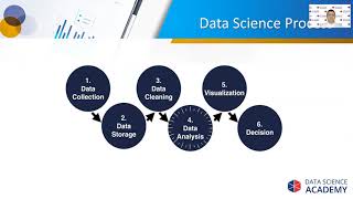 Data Science Academy - Demo Presentation screenshot 5