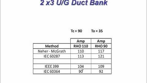 ETAP 7.1 - Cable Ampacity - Part 3