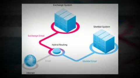 Exchange Hosted Encryption - Hosting Your E-mail Or Business Exchange