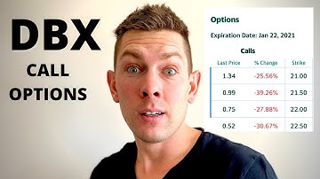 DropBox: Company Review, Bullish Thesis and Trade Strategy - DBX