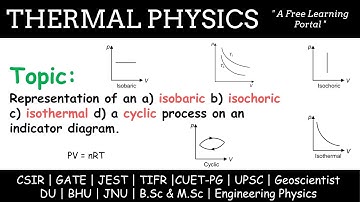 Lecture 04 : Representation of Thermodynamics Processes on the indicator diagram  | P-V plot.