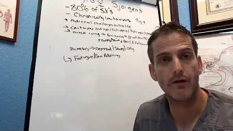 Adrenal Fatigue, Autoimmunity, and DHEA use