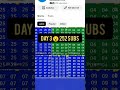 DAY 3 my Subscribers 252 #viral