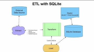 ETL with SQLite - The Scalable Pattern for Data Analysis Projects