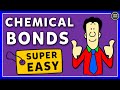 Chemical Bonds Explained Through Everyday Examples