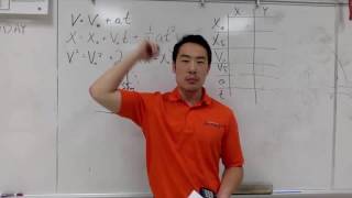 Kinematic Problems