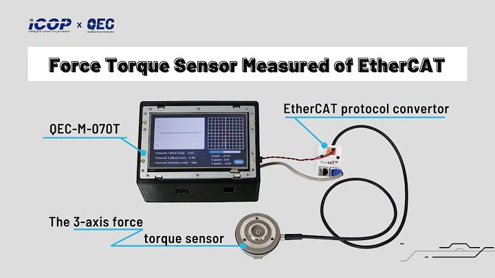 QEC EtherCAT Demo – Force Torque Sensor Measured of EtherCAT