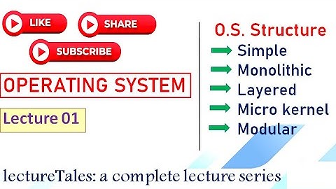 1.1 Operating System Structure: Simple, Monolithic, Layered, Microkernel, Modular | Operating System