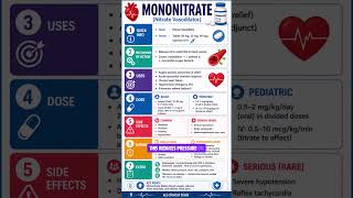 Monotrate: The Chest Pain Reliever You Didn’t Expect