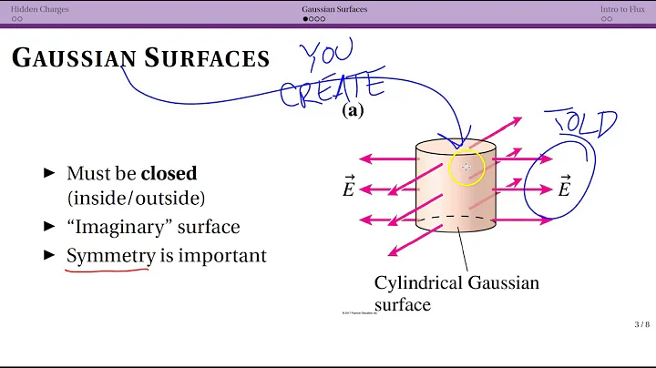 24.2 Gaussian Surfaces