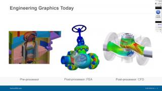 Engineering Graphics in the Modern World Webinar screenshot 2