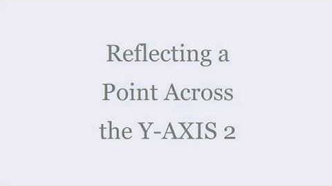 Reflecting a Point Across the Y AXIS 2