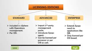 Global Settings And Licensing in vROps