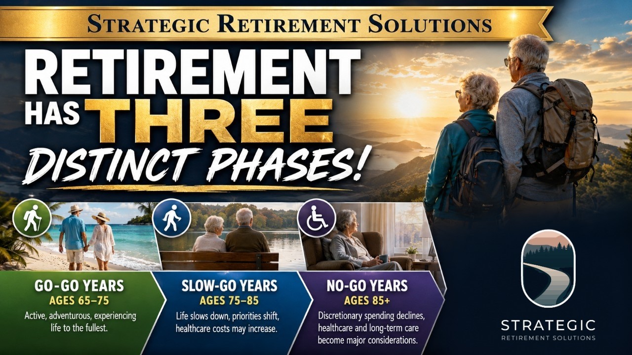 Retirement has three distinct phanes