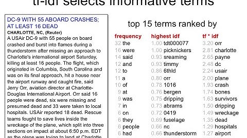 IR3.7 Feature selection with tf-idf