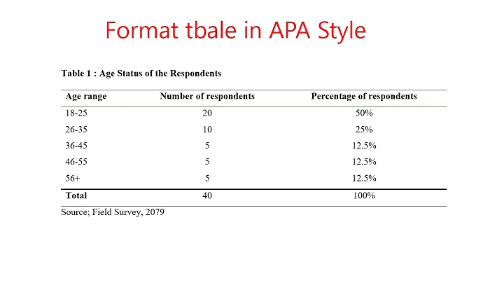 How to create an APA formatted table in Microsoft Word