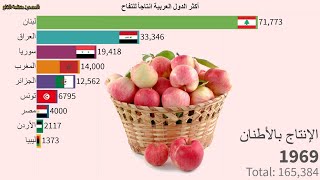 الدول العربية الأكثر انتاجاً للتفاح من عام 1961 ولغاية 2019 | سوريا | المغرب | الجزائر | مصر | لبنان