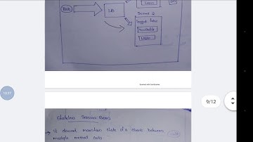 Enterprise javabeans types of beans part 2
