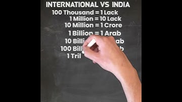 MEANING OF A MILLION, A BILLION, TRILLION, & QUADRILLION #shorts #youtube