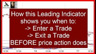 Leading Indicators Examples