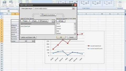 Excel Line chart In Urdu