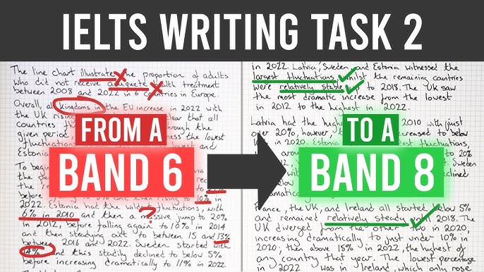 Ielts Task 1 Writing - Transform Band 6 To Band 8 - Youtube