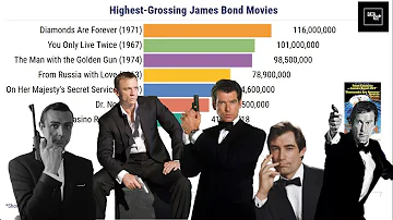 Highest Grossing James Bond Movies of All Time #Dataace