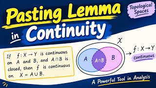 Pasting Lemma II Application II Continuous Functions 