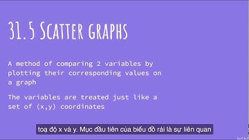 Chapter 31 IGCSE Maths: Statistical representation