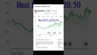 Buy Targets and Price Predictions | Swing Trading Picks | PennyStocks