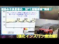 【酒呑み不良患者の　対“1型糖尿病”戦術！】 強化インスリン療法編