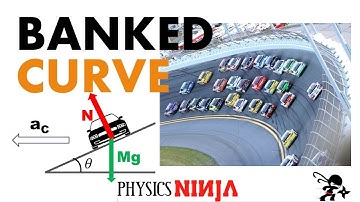 Banked Curve Physics - Uniform Circular Motion