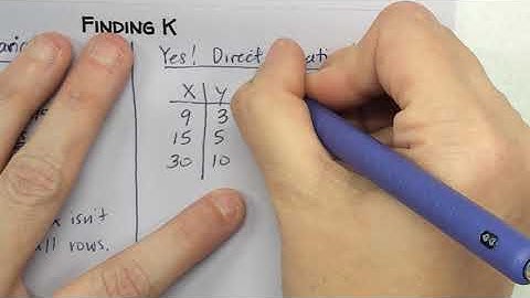 Writing Equations of Direct Variation